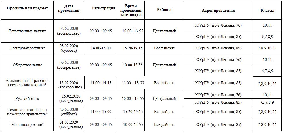 Кр и кп в учебном плане